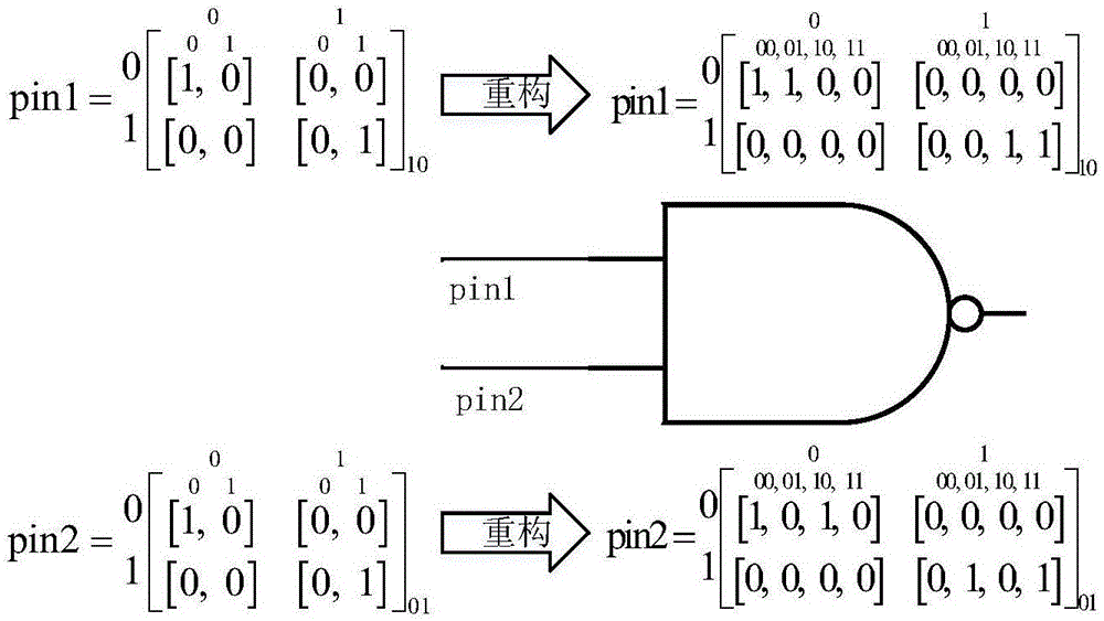 EPTM model-based probability calculation method for circuit signal reliability