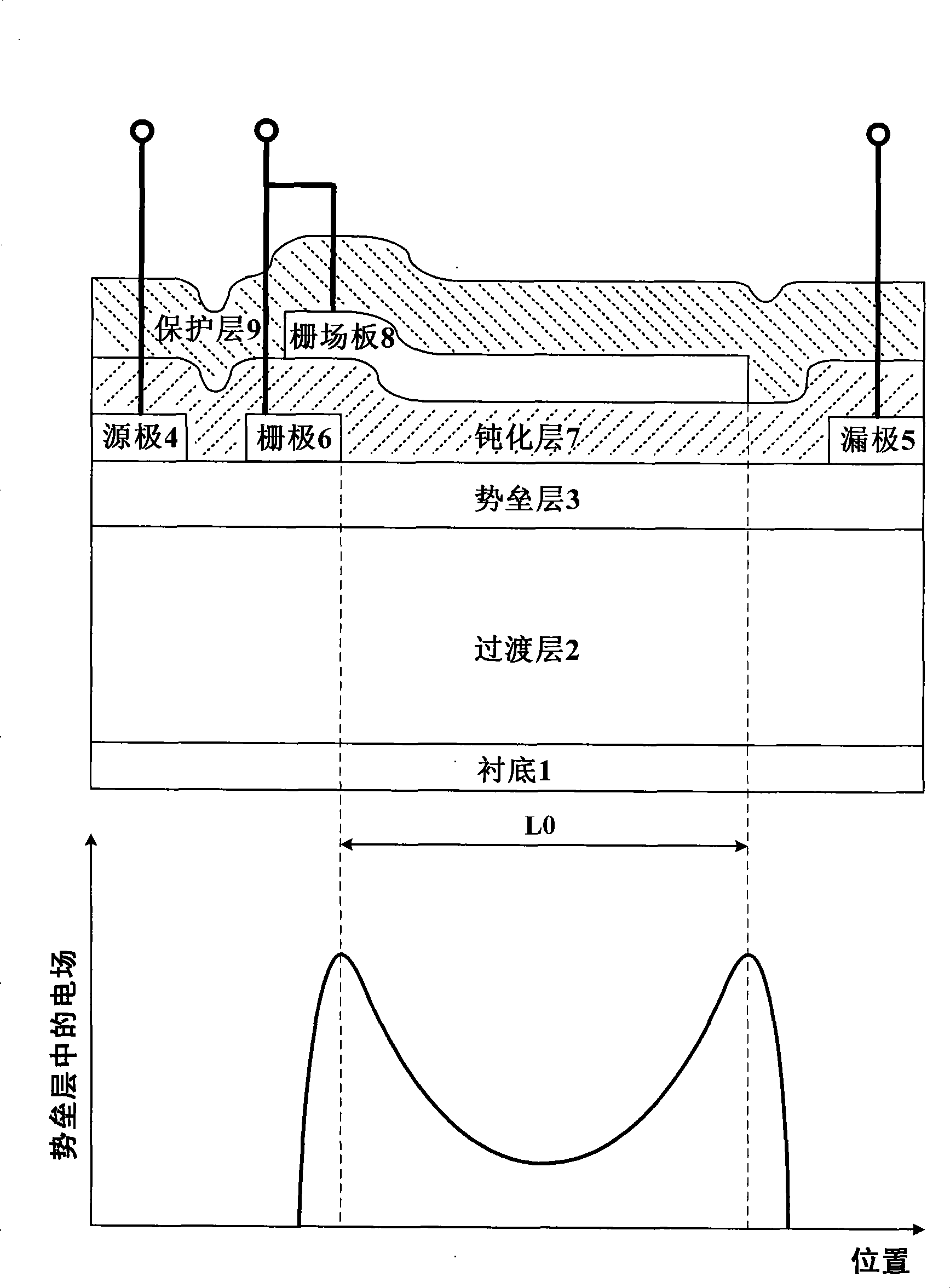 Groove Gamma gate transistor with high electron mobility and preparing method thereof