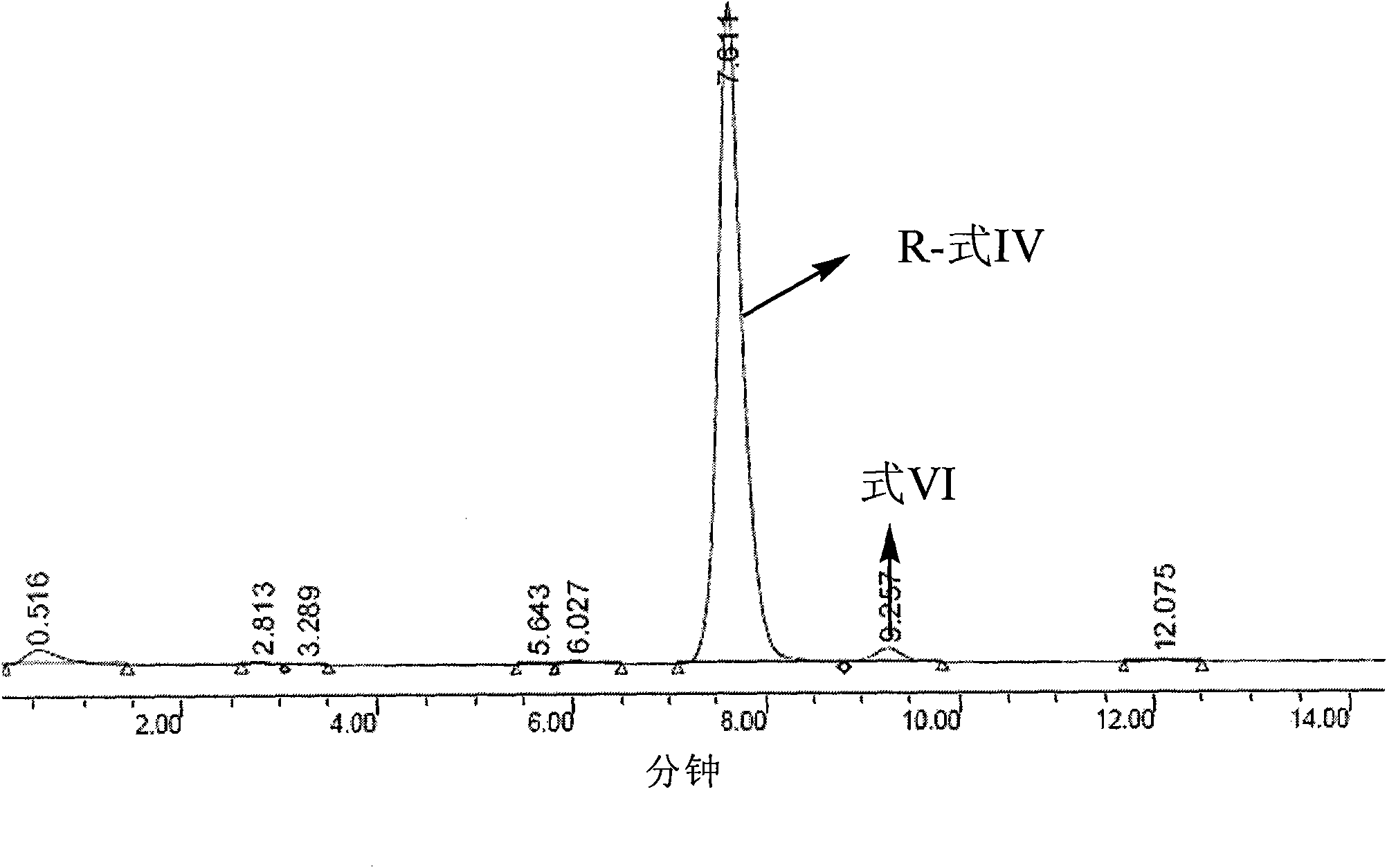 Optical active compound of 1-(3-benzoyloxy-propyl)-5-(2-(1-phenyl ethyl amine) propyl-7-cyano indoline as well as preparation method and application thereof