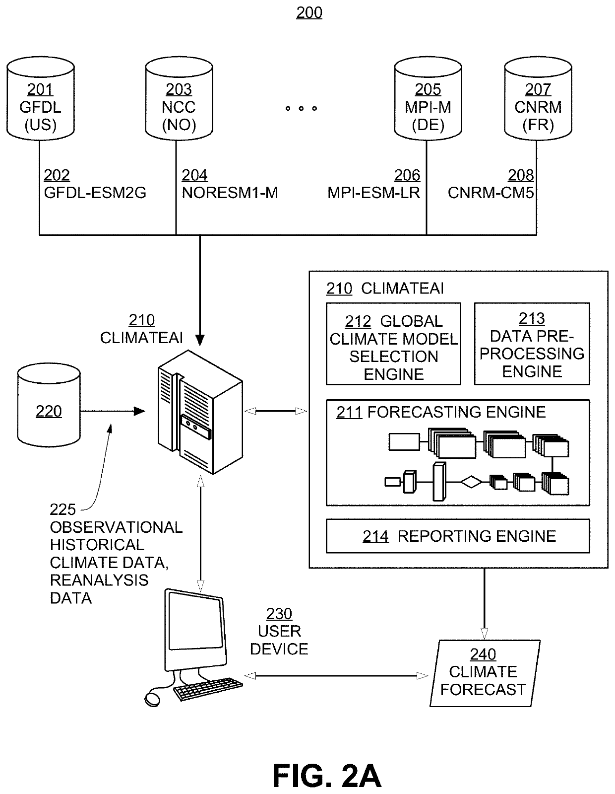 Methods and systems for climate forecasting using artificial neural networks