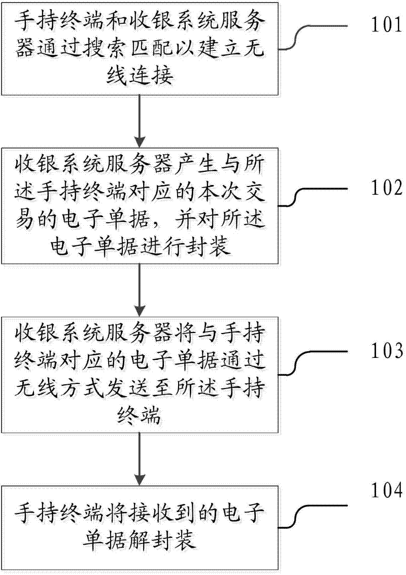 Transmission method and processing system for transaction information and transceiver apparatus