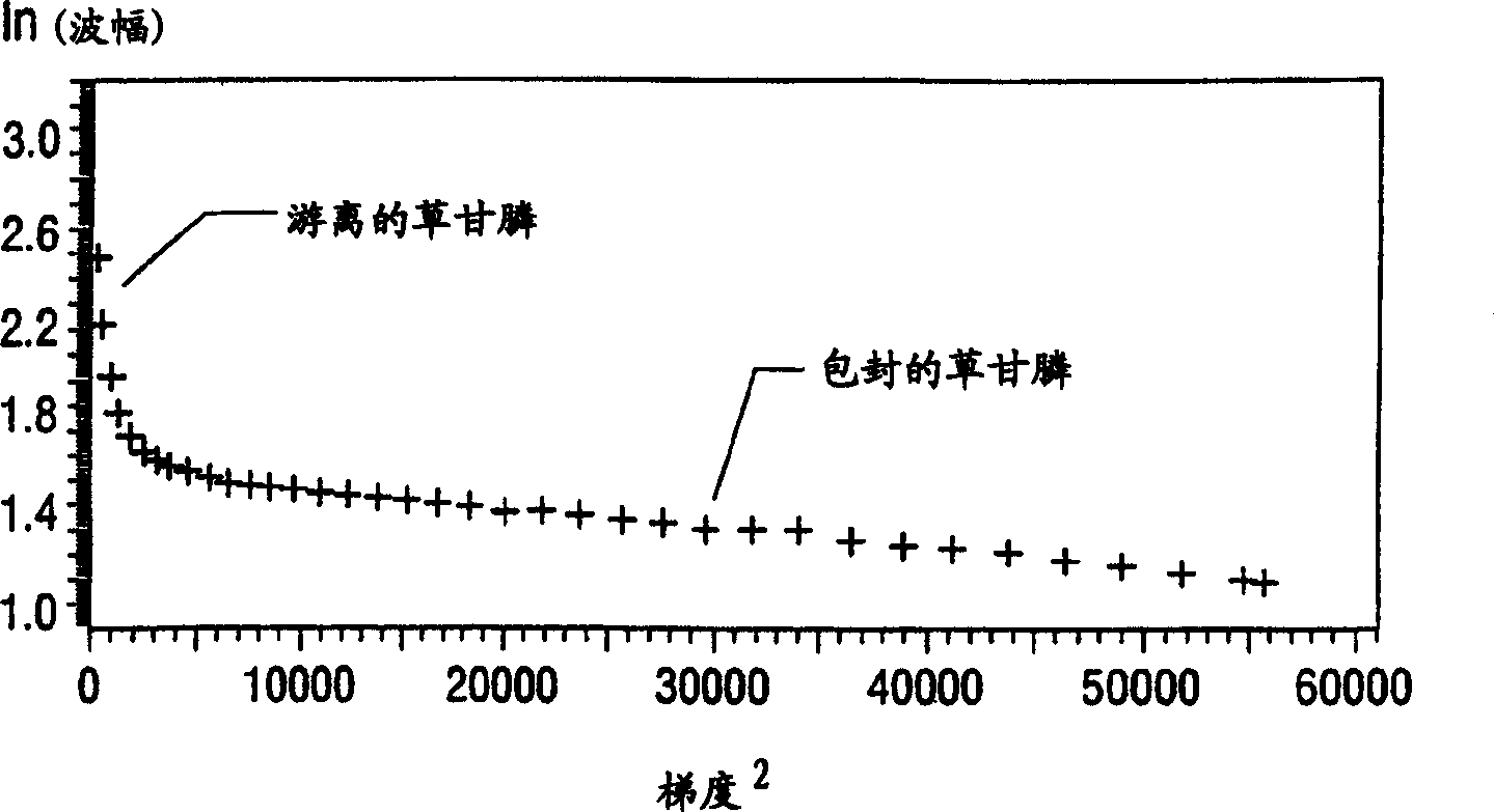 Method of enhancing biological effectiveness of plant treatment compositions