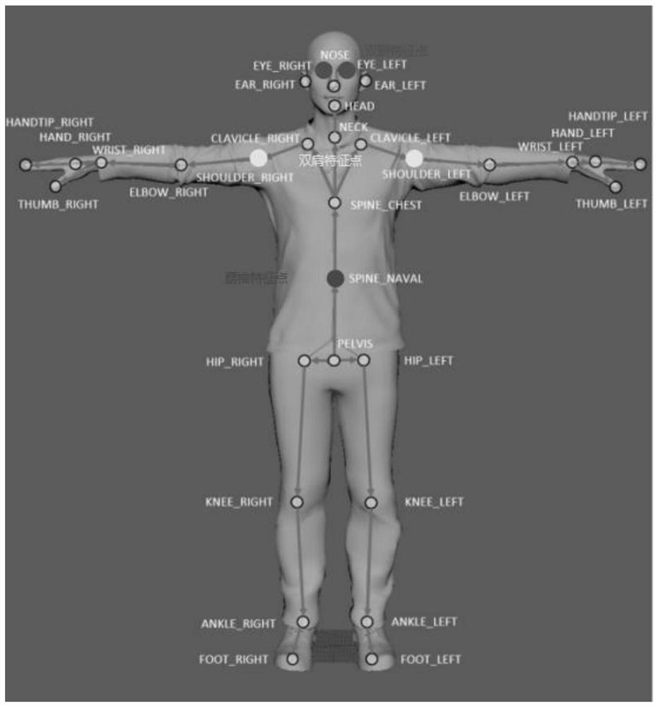 Human body sitting posture recognition method based on depth camera Kinect