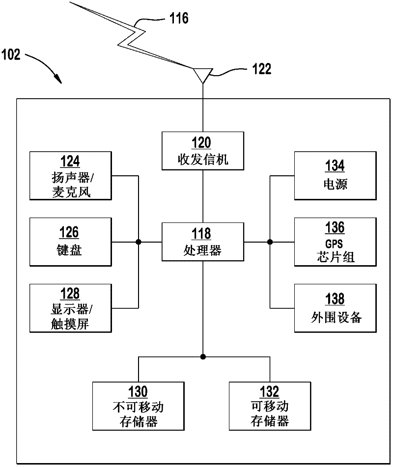 Method and apparatus for transmit power control for multiple antenna transmissions in the uplink