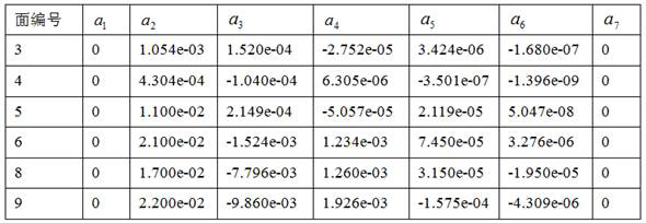 A compact ultra-wide-angle day and night confocal optical lens