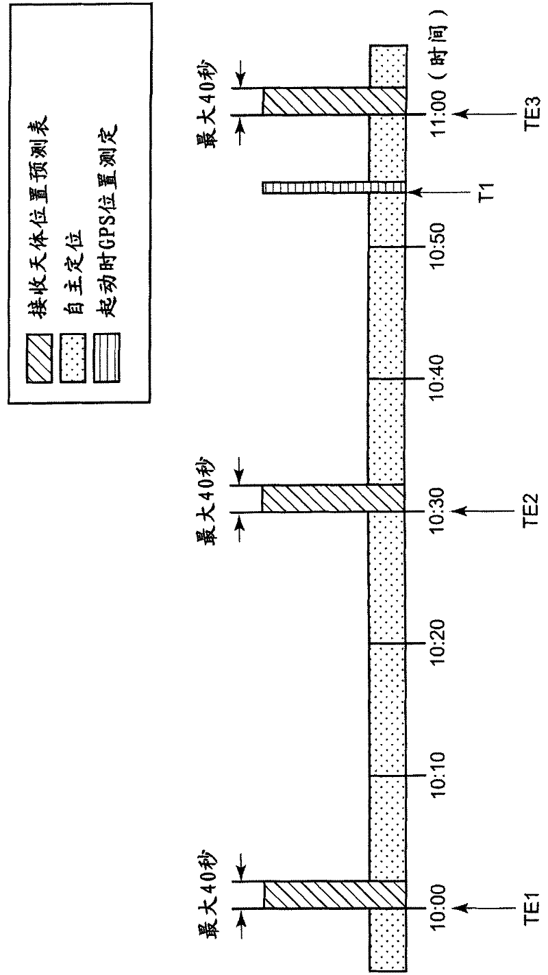 Positioning device and positioning method