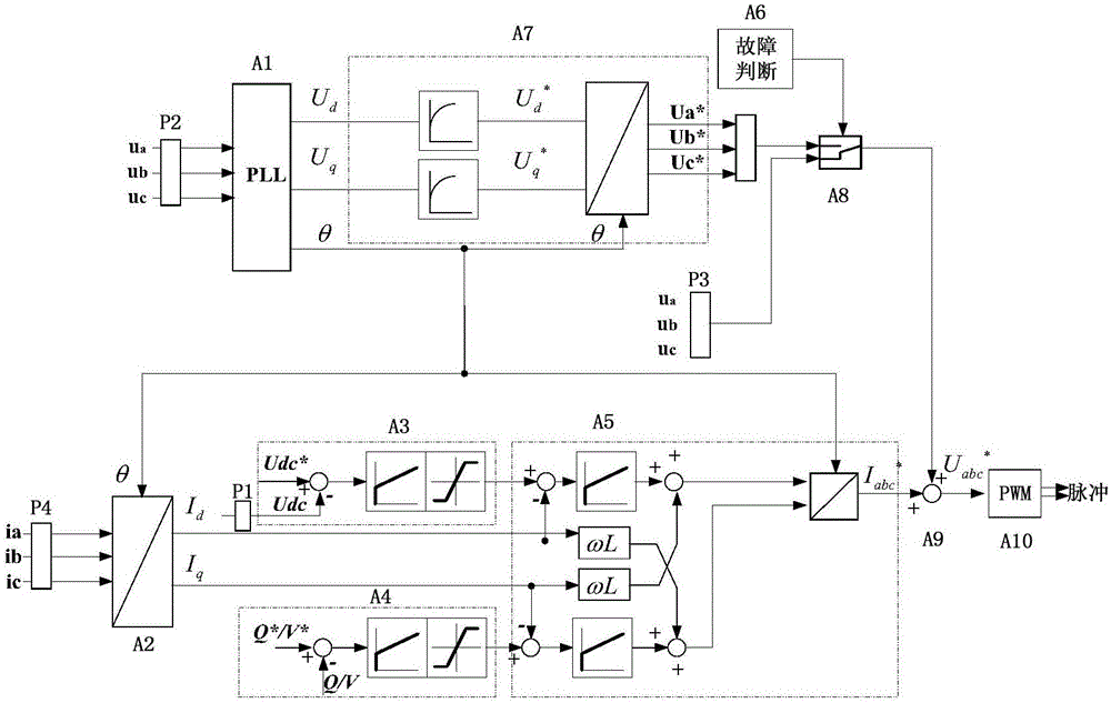 Grid voltage feed-forward control system and control method for chain type STATCOM