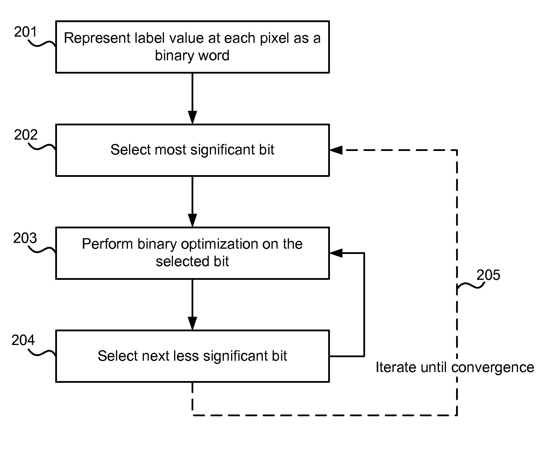 Optimization of multi-label problems in computer vision