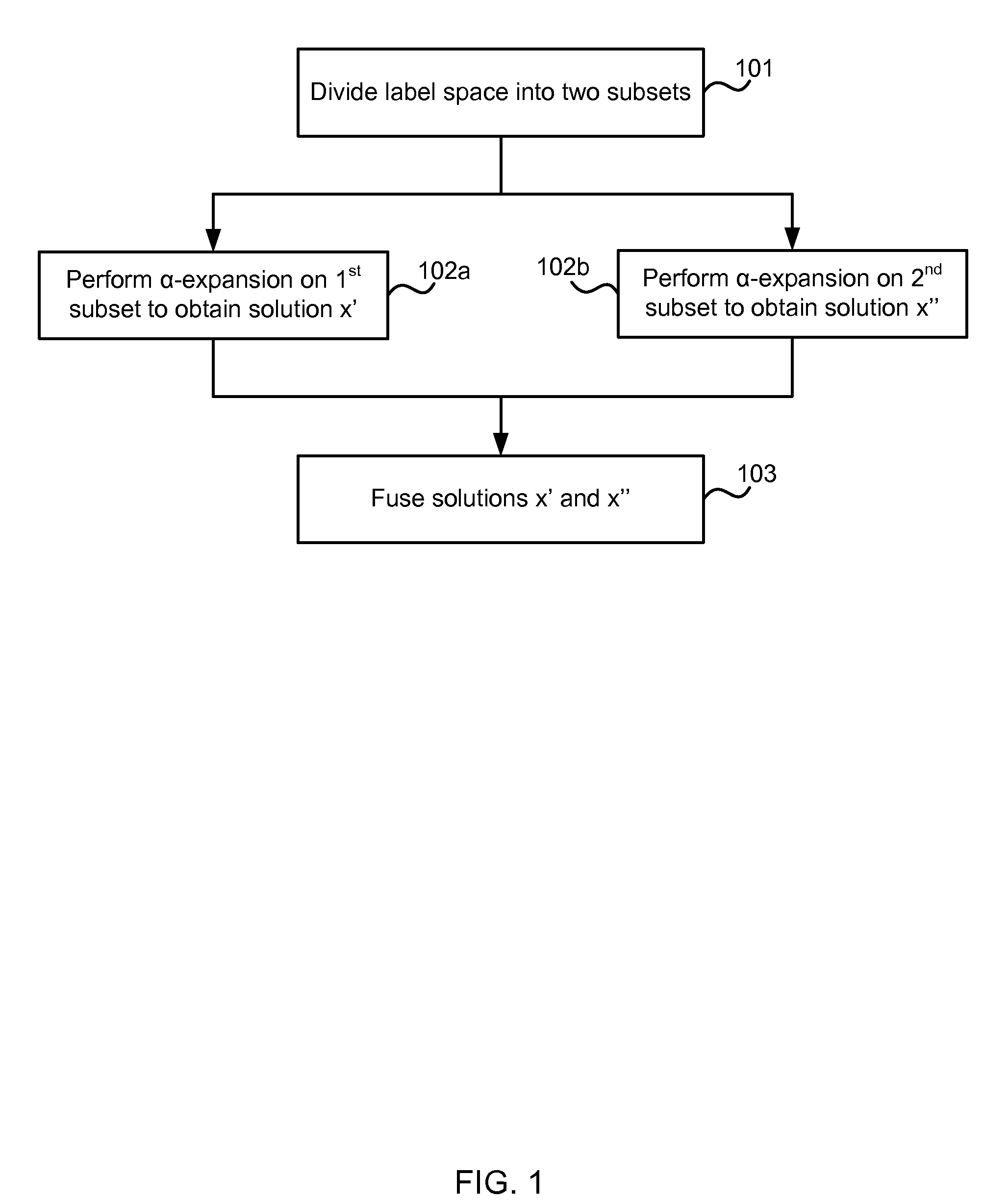 Optimization of multi-label problems in computer vision