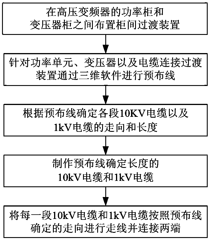 Wiring method of power unit and transformer in high-voltage frequency converter and high-voltage frequency converter