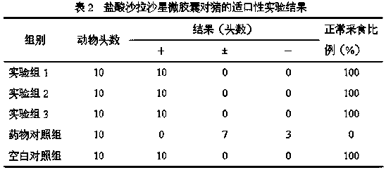 A kind of sustained-release sarafloxacin hydrochloride microcapsule and preparation method thereof