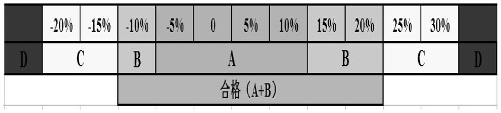 A kind of quality control method and system for the quantity of paste Zide paste