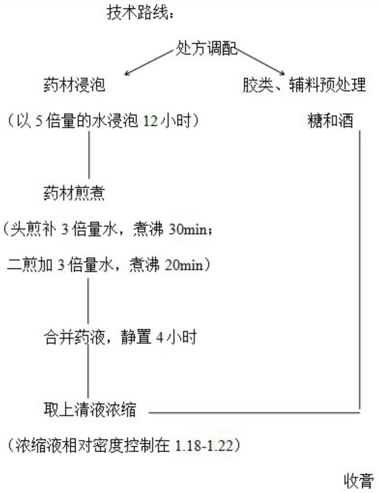 A kind of quality control method and system for the quantity of paste Zide paste