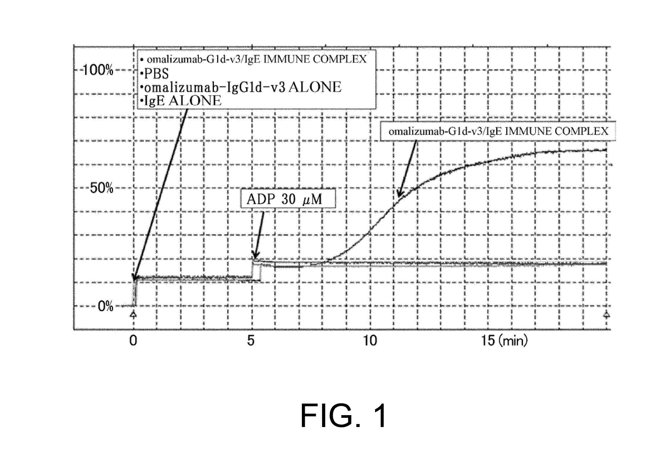 FCgammaRIIB-SPECIFIC FC REGION VARIANT