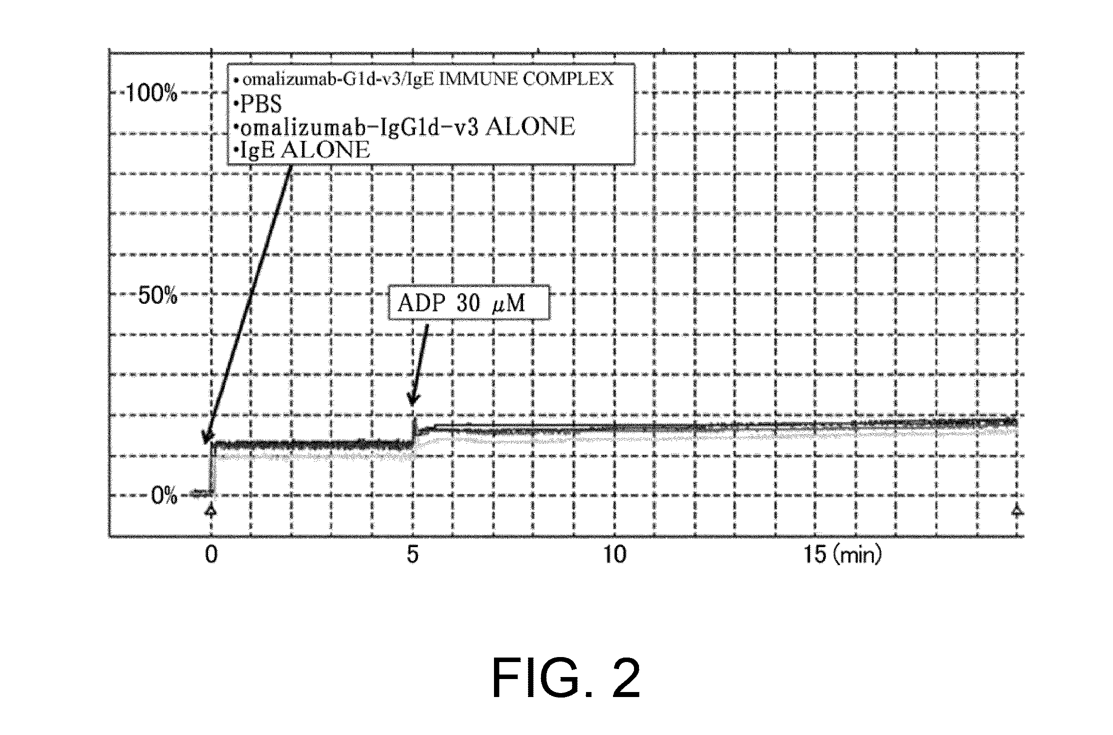 FCgammaRIIB-SPECIFIC FC REGION VARIANT