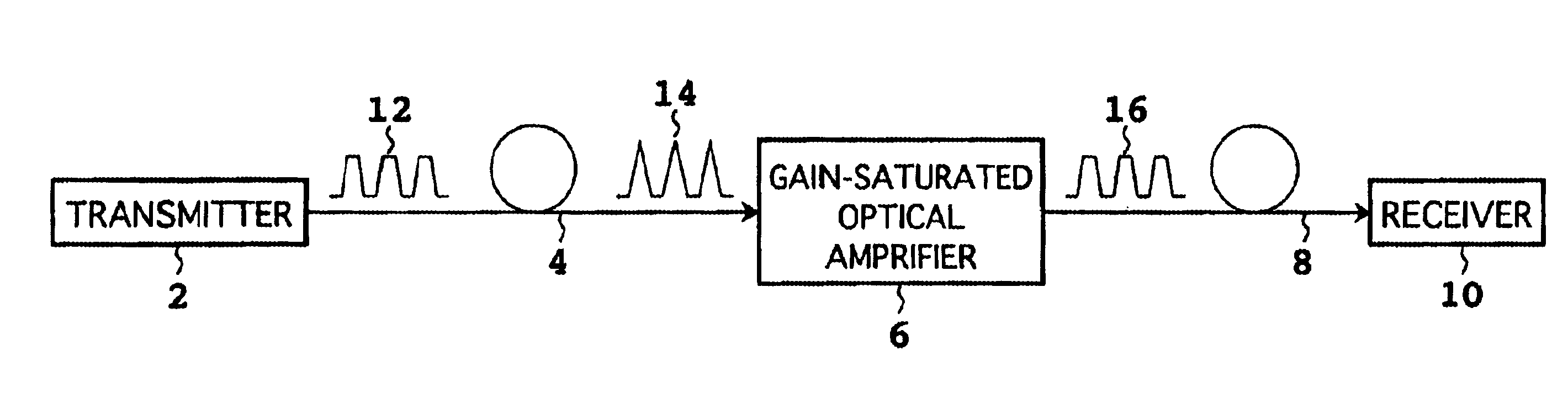 Method, optical device, and system for optical fiber transmission