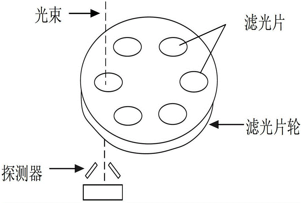 Archimedes spiral filter disk and filter device and design method thereof