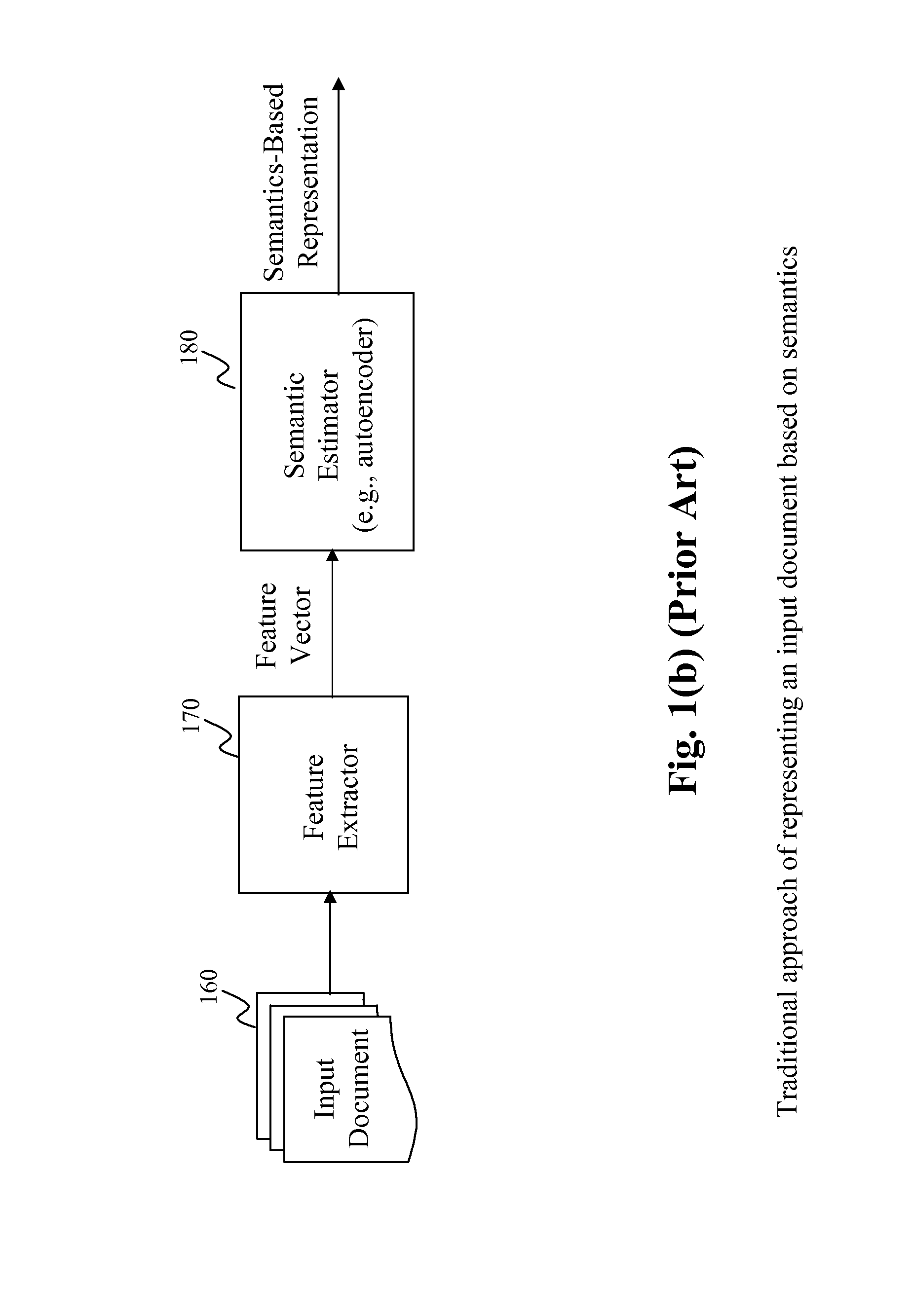 Method and System for Unified Information Representation and Applications Thereof