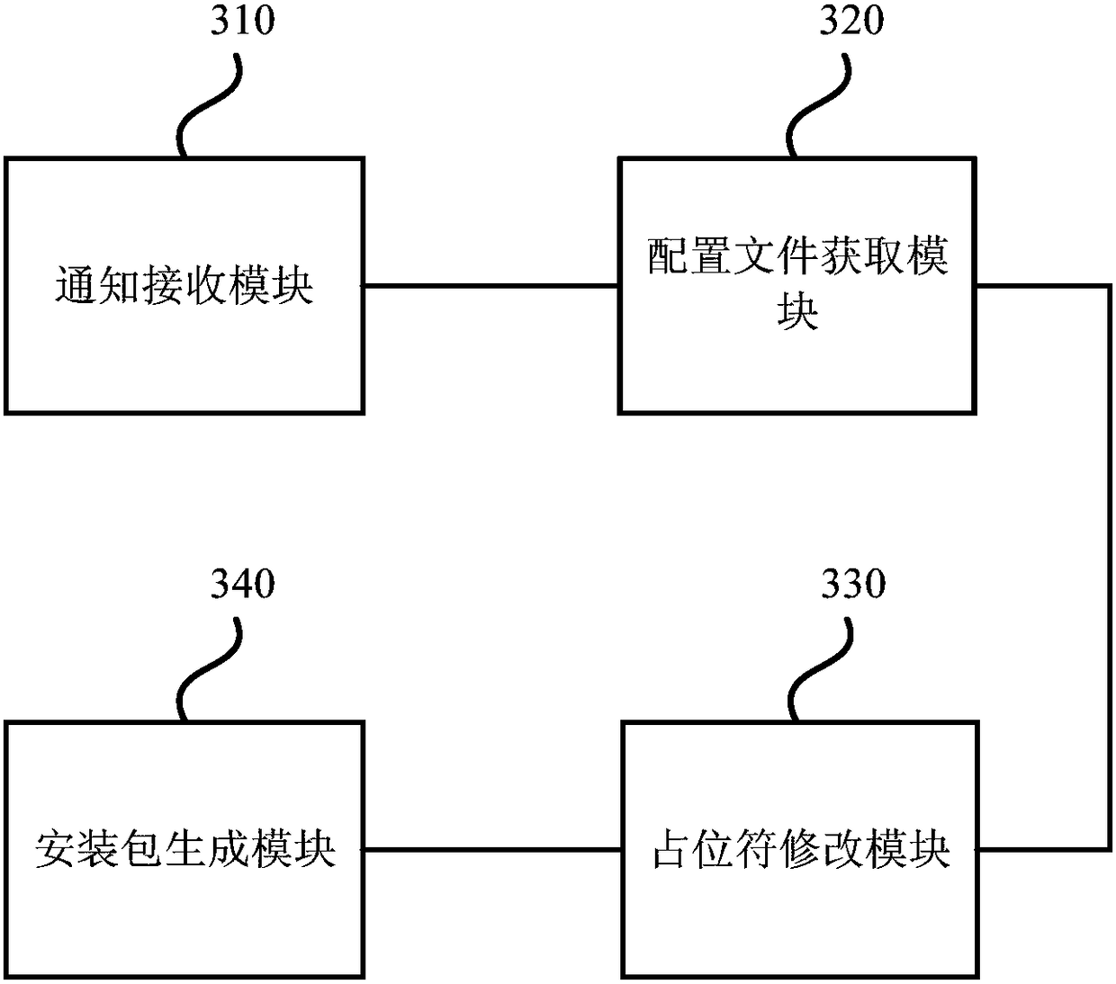 Application installation package generation method and device, electronic equipment and storage medium