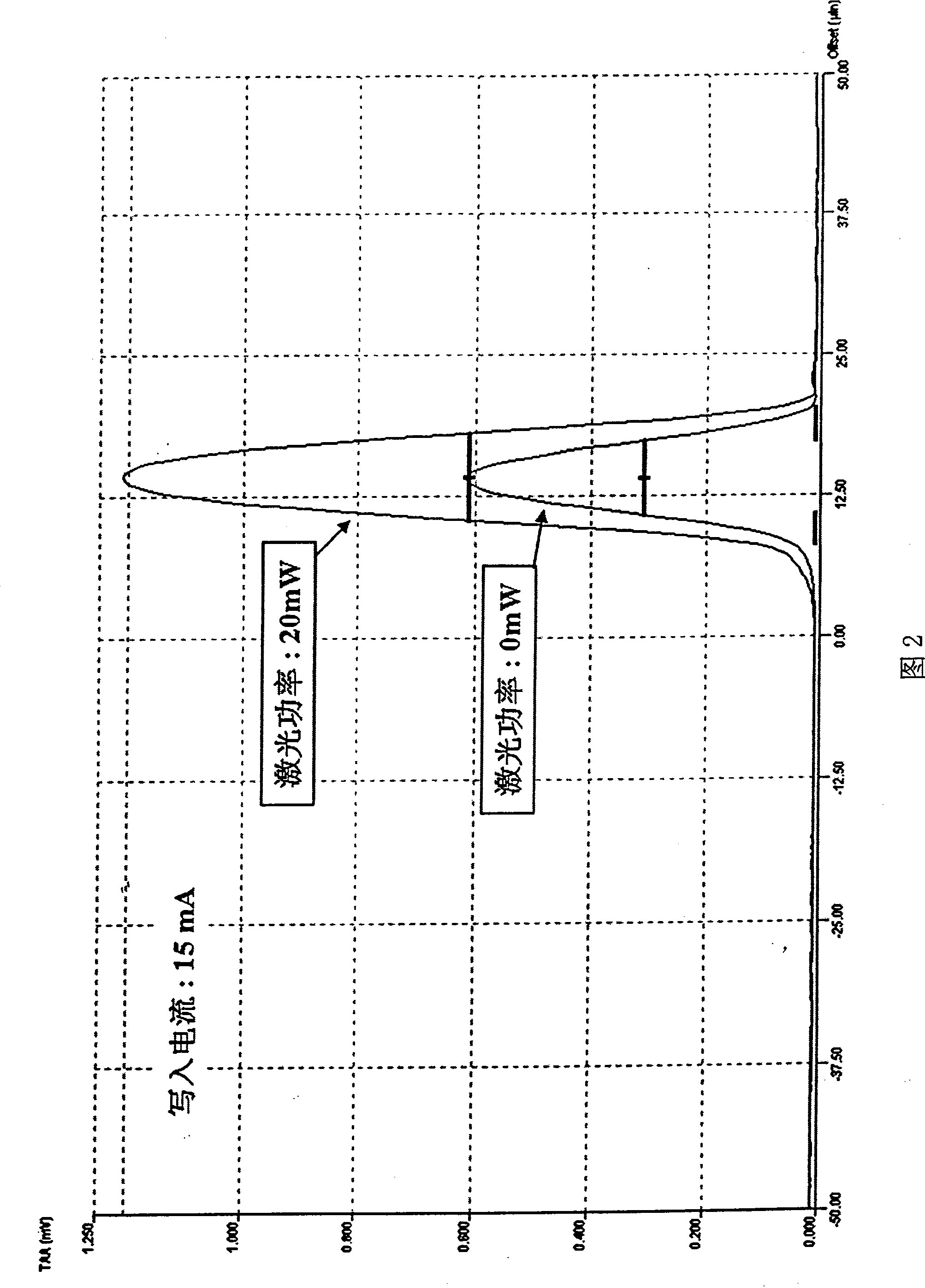 Dynamic storage method onto vertically recording medium magnetic disc by using laser assistant longitudinal magnetic head