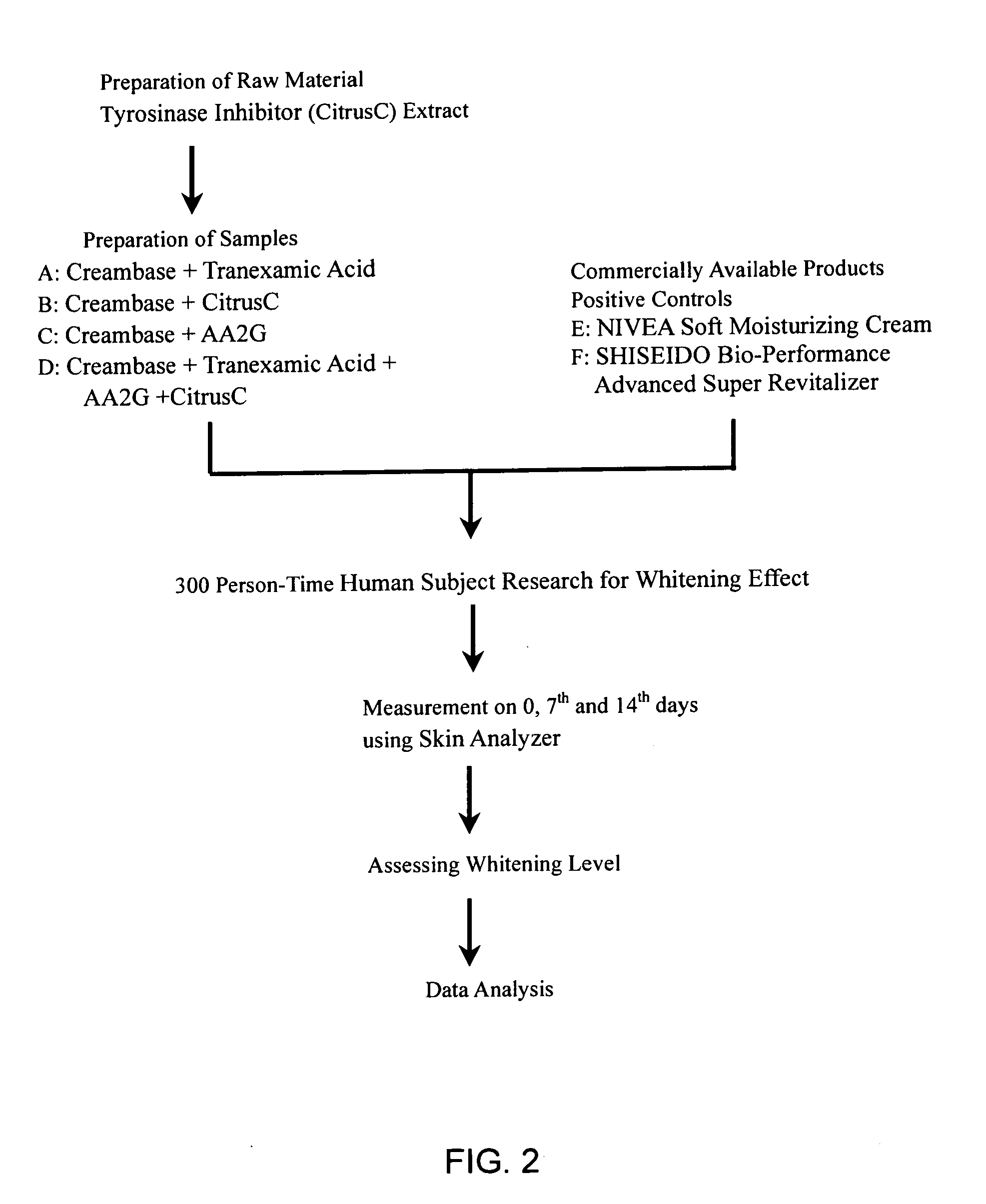 Skin-whitening composition containing tyrosinase inhibitor