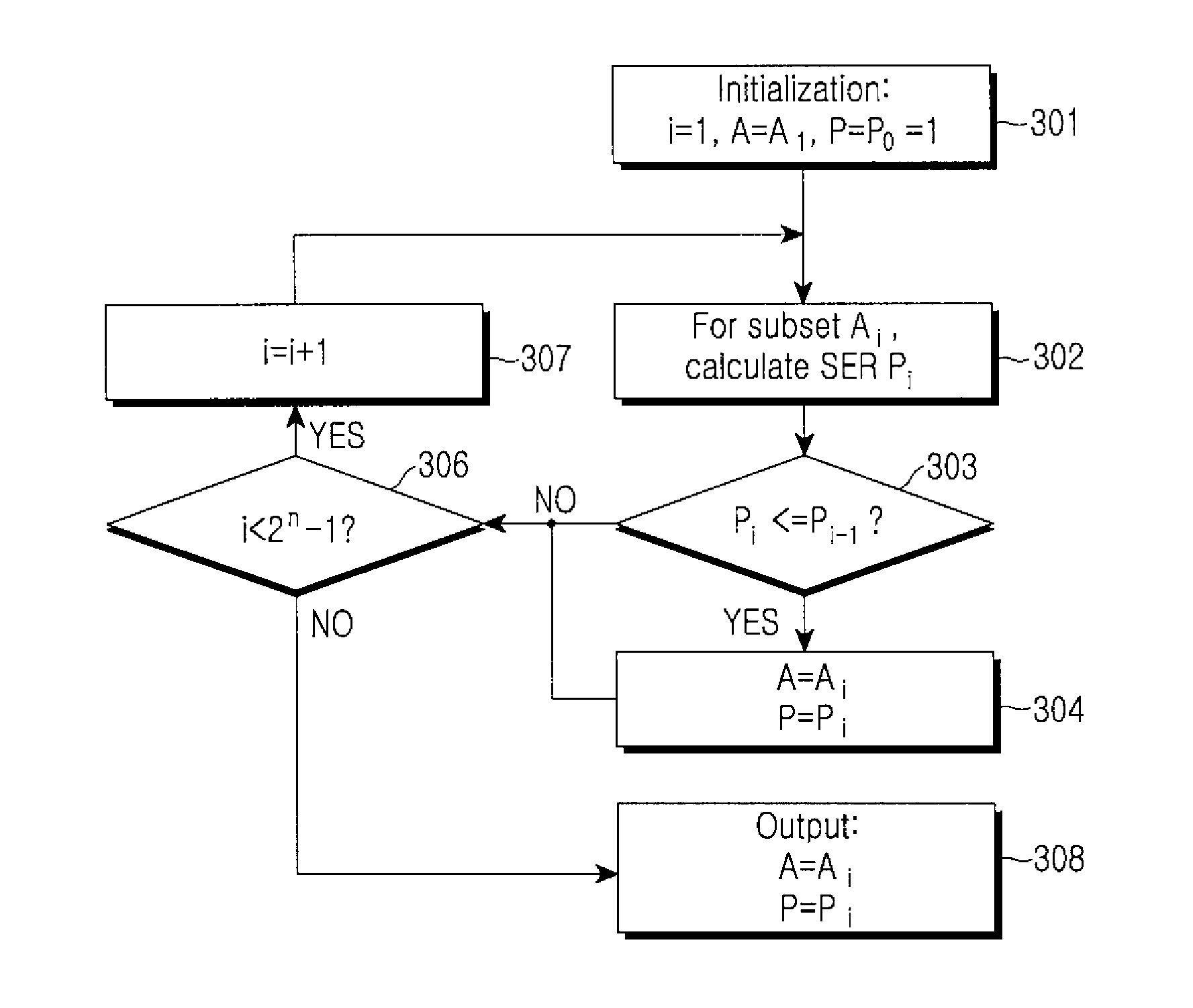 Method of allocating transmission power based on symbol error rate for orthogonal space-time block codes in a distributed wireless communication system
