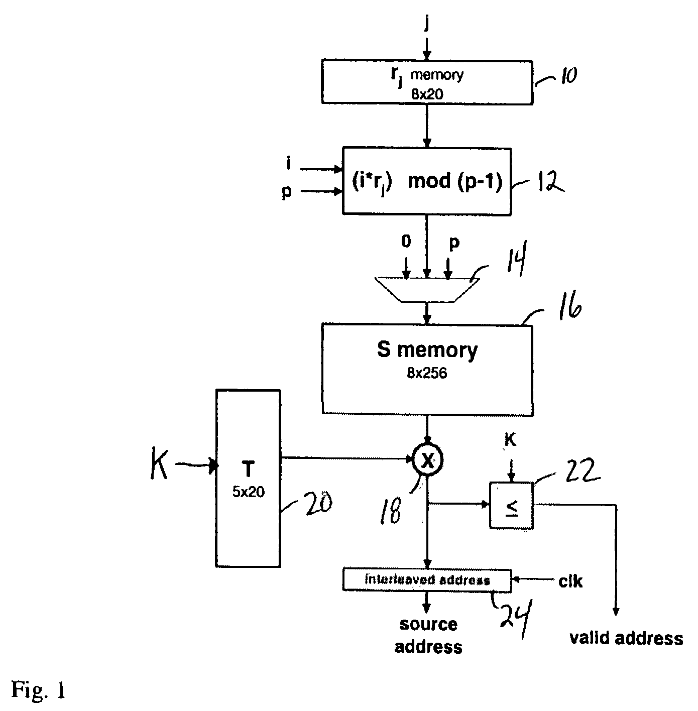 Method and apparatus for generating an interleaved address
