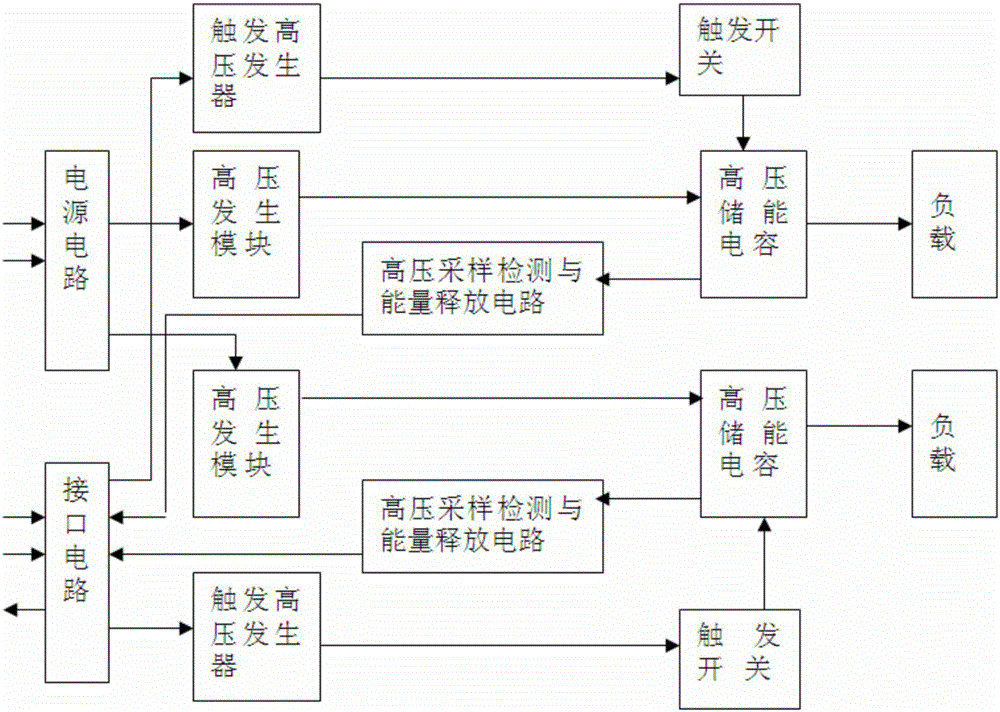 Small size high peak power driving method, driving circuit and driver