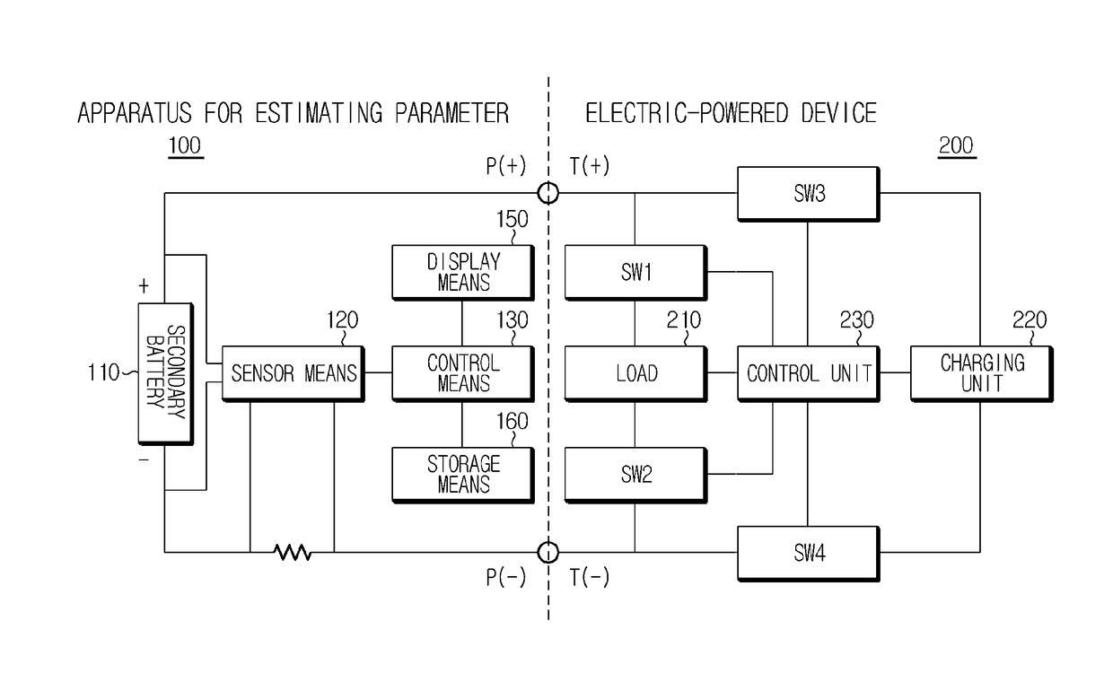 Apparatus and method for estimating parameter of secondary battery