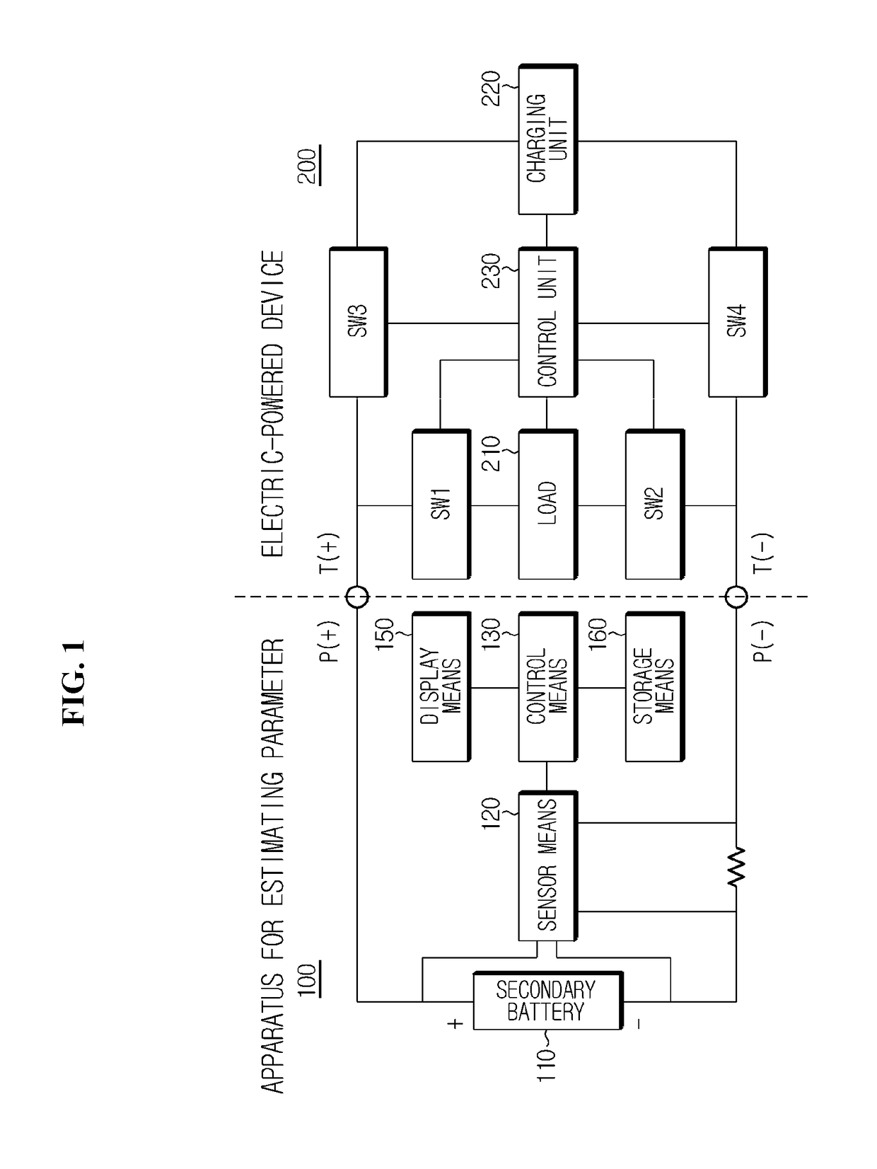 Apparatus and method for estimating parameter of secondary battery