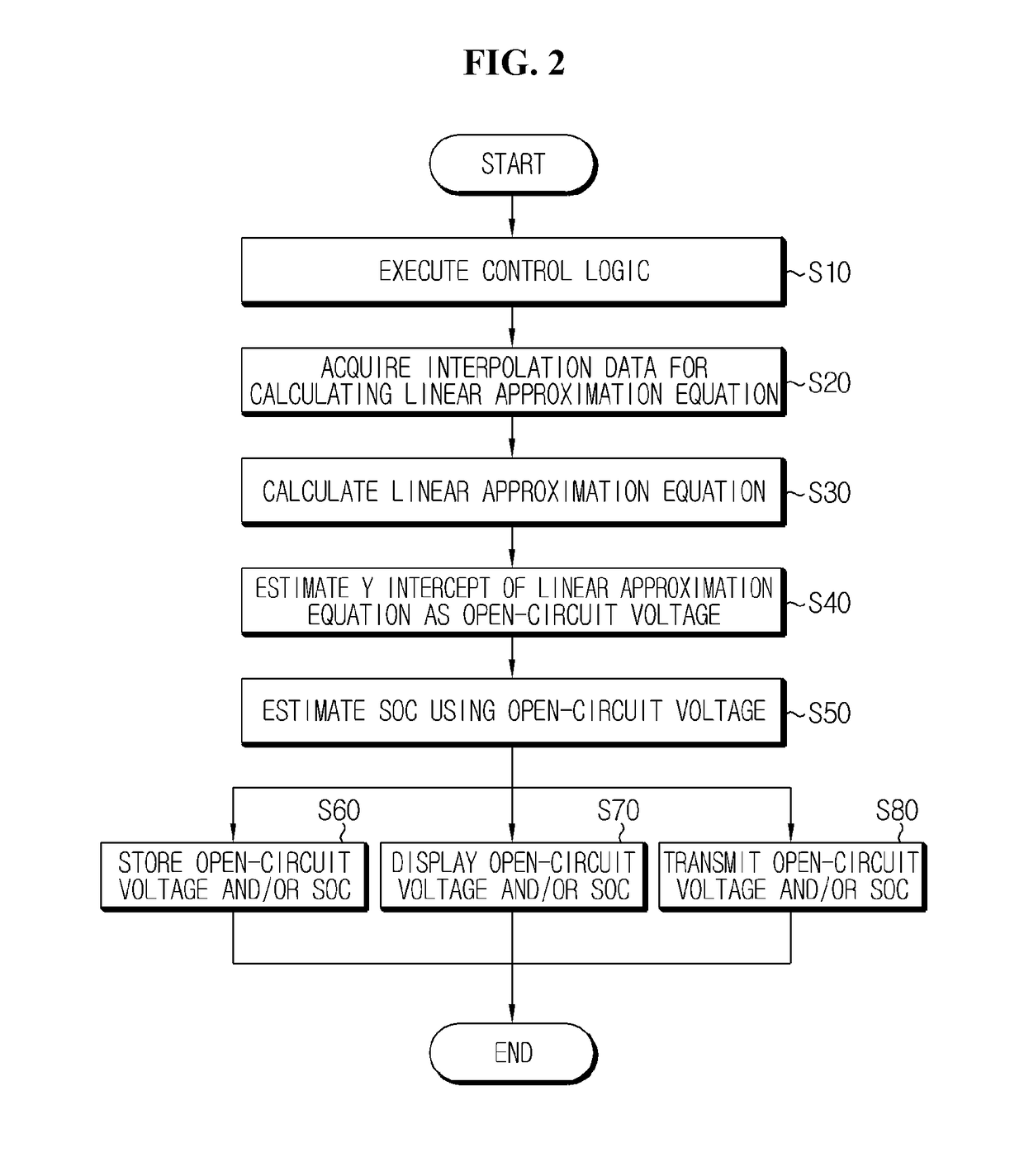 Apparatus and method for estimating parameter of secondary battery