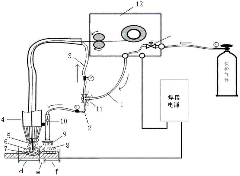 Device and method for additional welding seam compensation shielding gas