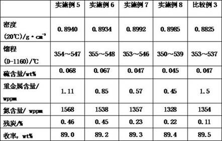 Processing method of inferior heavy oil