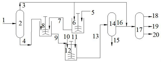 Processing method of inferior heavy oil