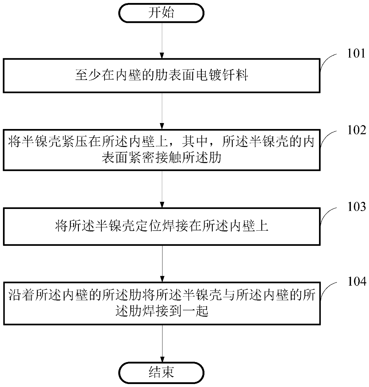 Manufacturing method of thrust chamber pressure sandwich for liquid rocket engine