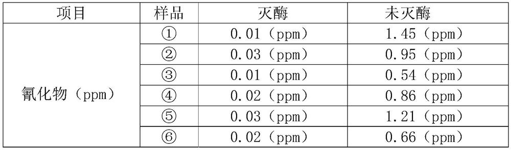 Method for rapidly debitterizing bitter apricot kernels