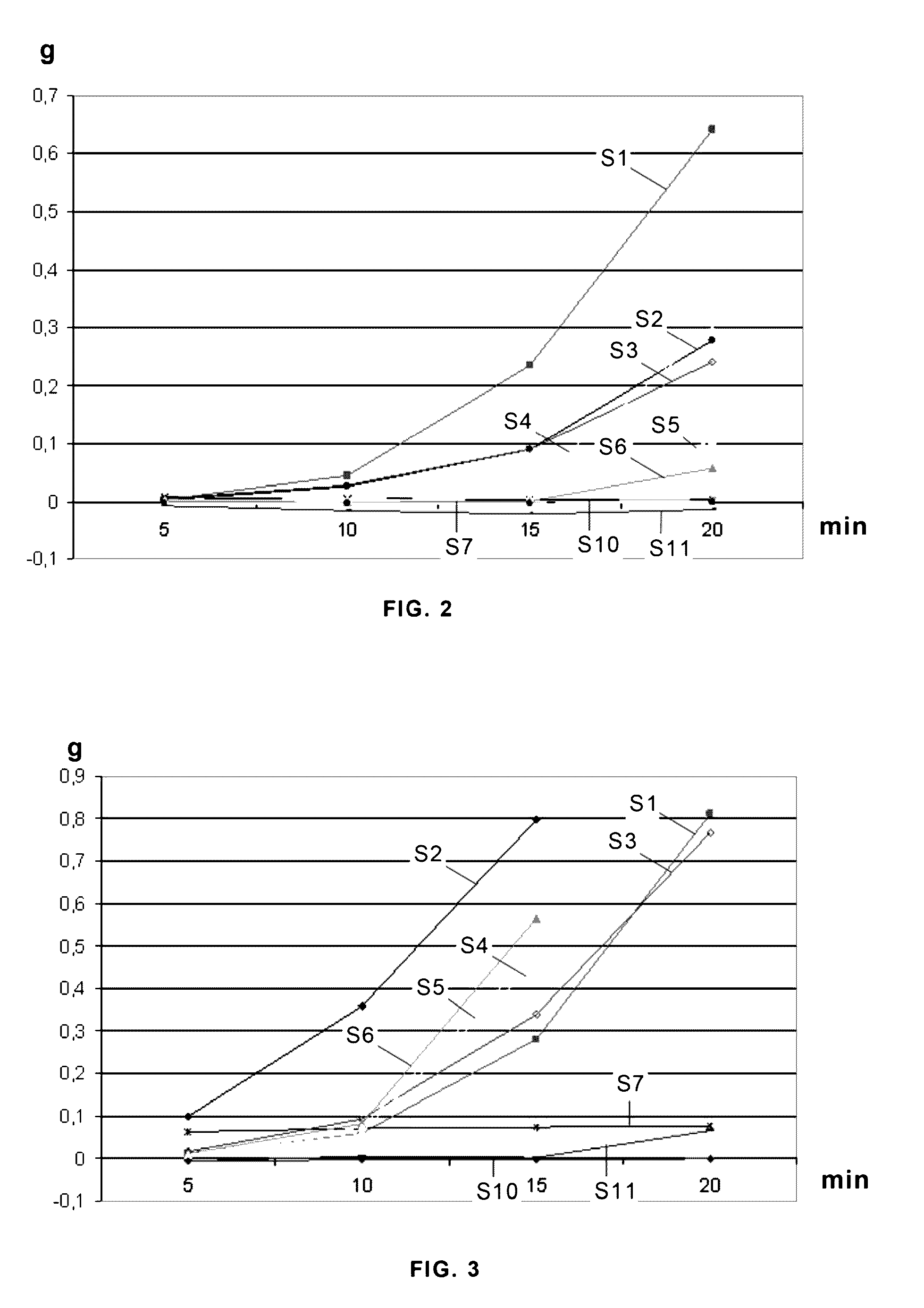 Method for optimizing the efficiency of wind turbine blades