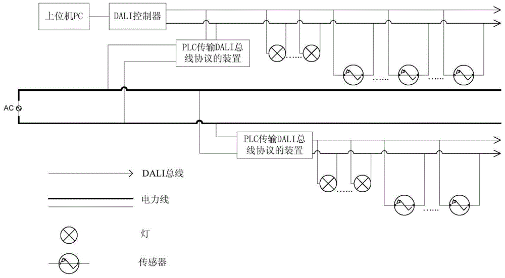 Conversion device, method and lighting control system for dali protocol data