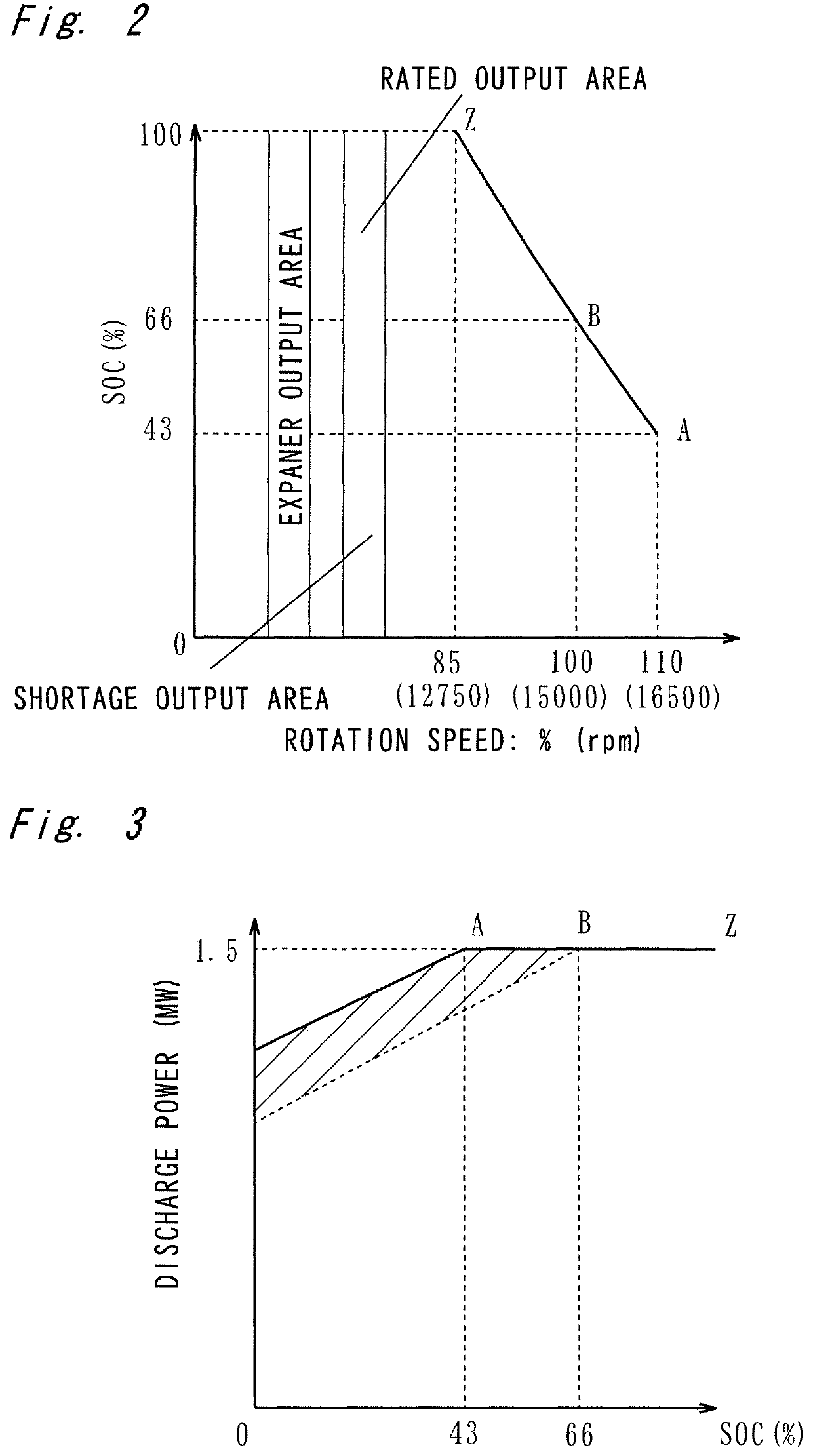 Compressed air energy storage and power generation method and compressed air energy storage and power generation device