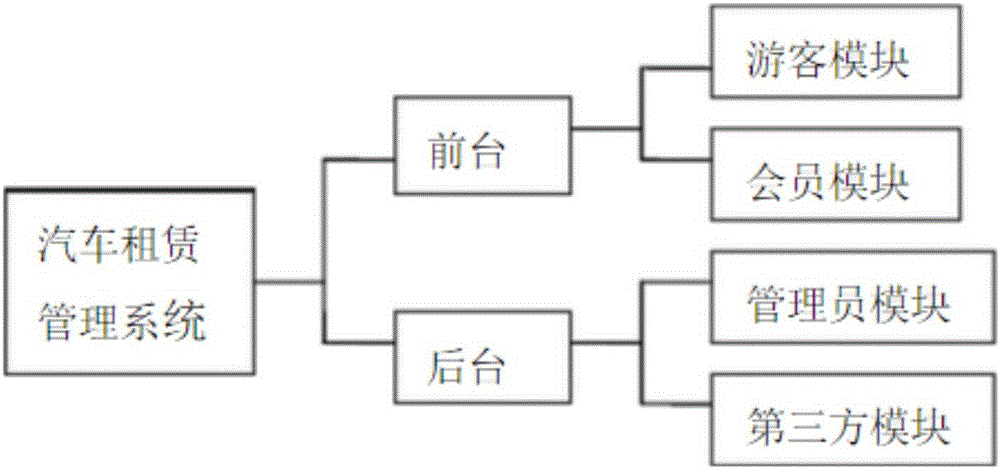 New energy automobile linkage management system