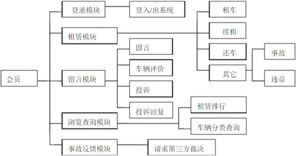 New energy automobile linkage management system