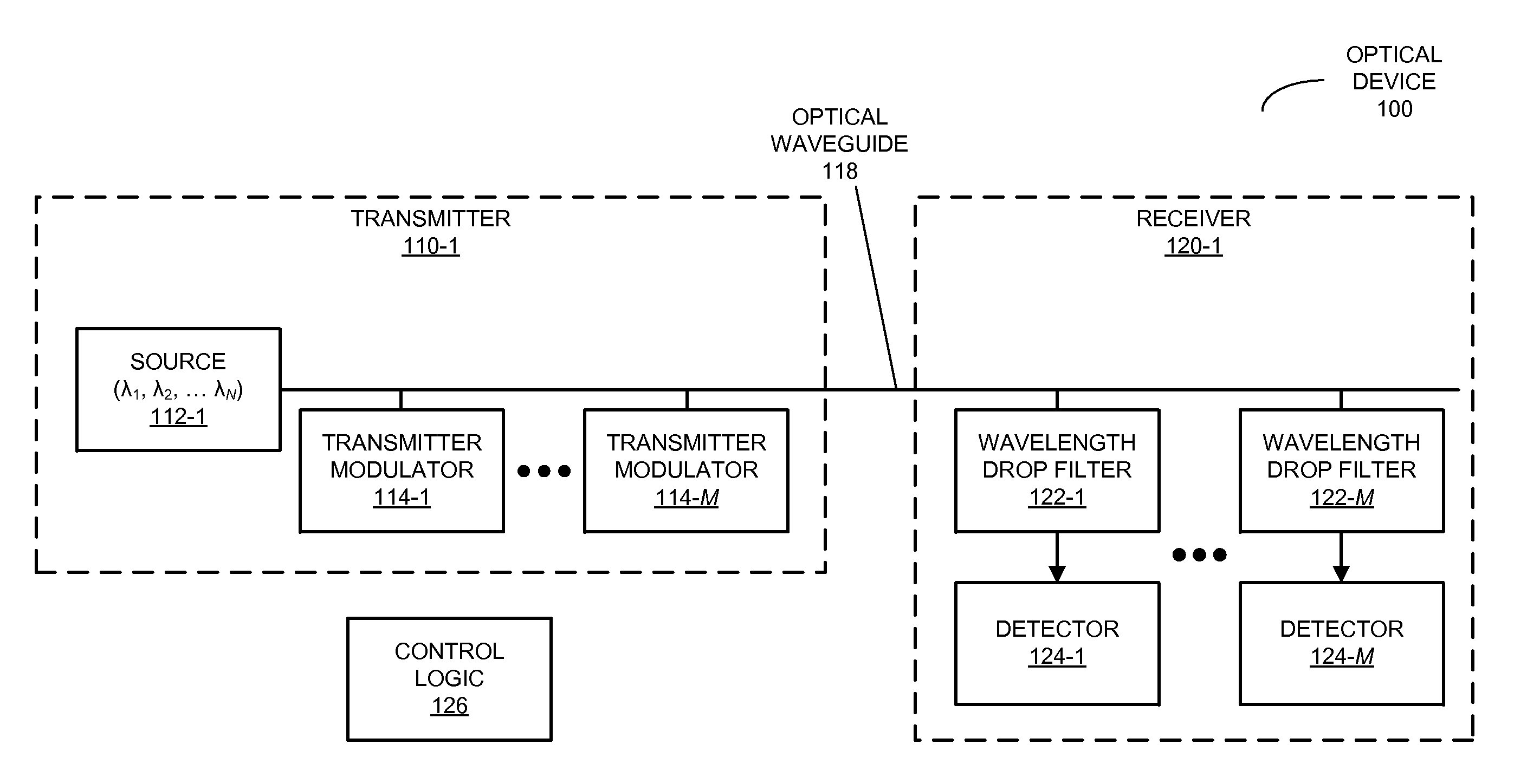 Optical device with reduced thermal tuning energy