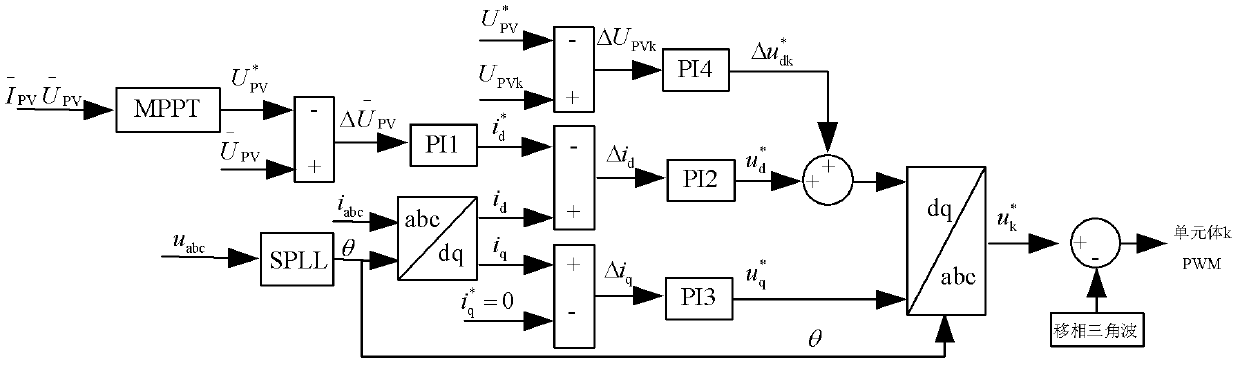 A cascaded photovoltaic grid-connected inverter and its control method