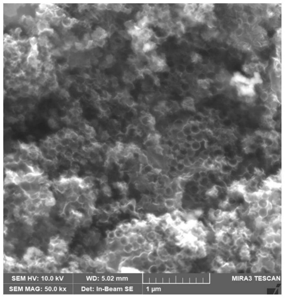 Lithium-sulfur battery composite cathode active material and its preparation and application