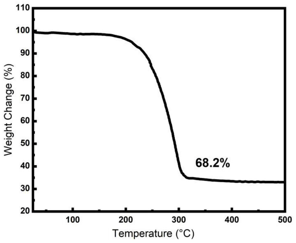 Lithium-sulfur battery composite cathode active material and its preparation and application