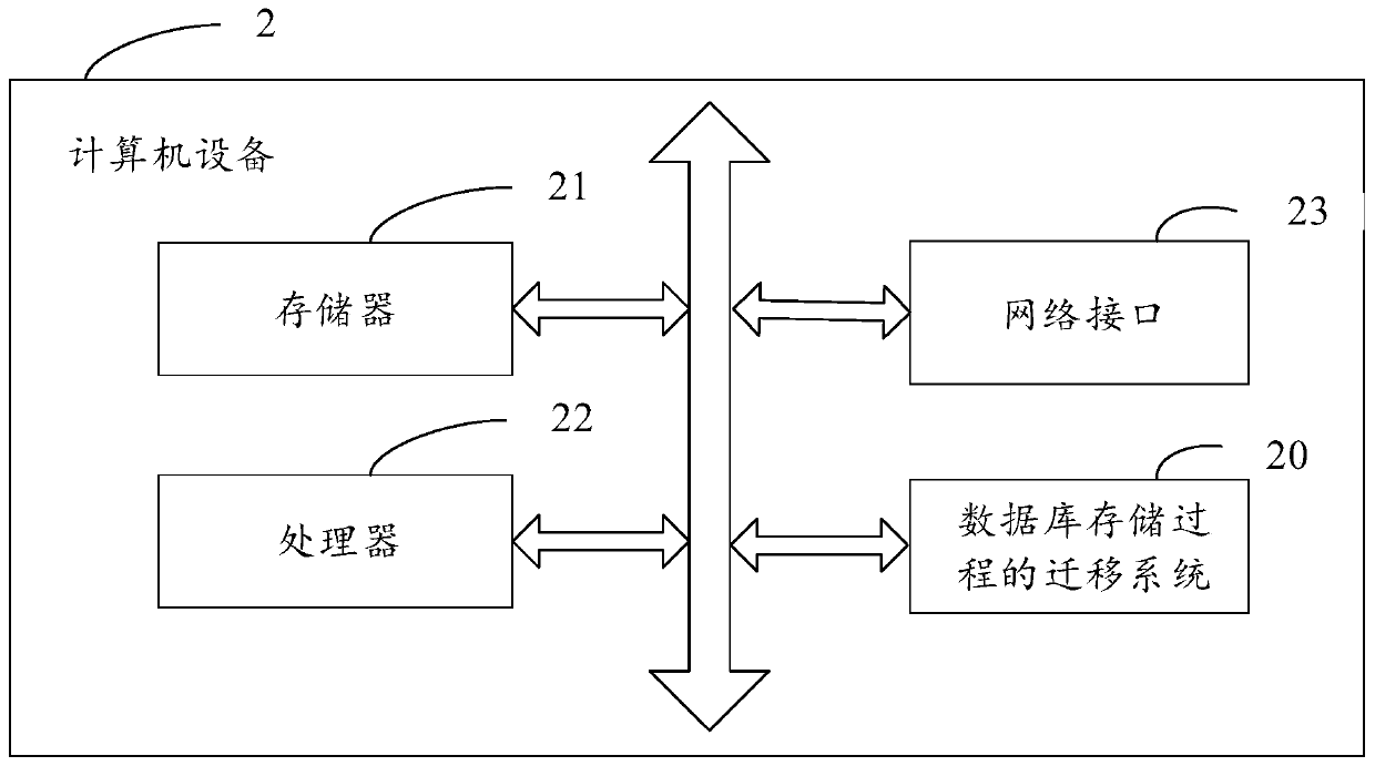 Database storage process migration method and system