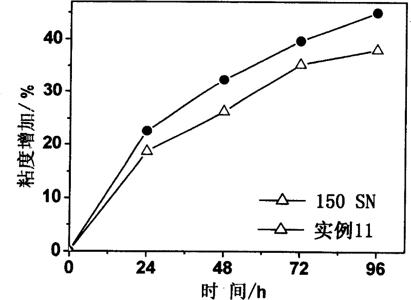Non-sulphur and phosphorus antiwear and friction reducing multifunctional additive agent and preparation method