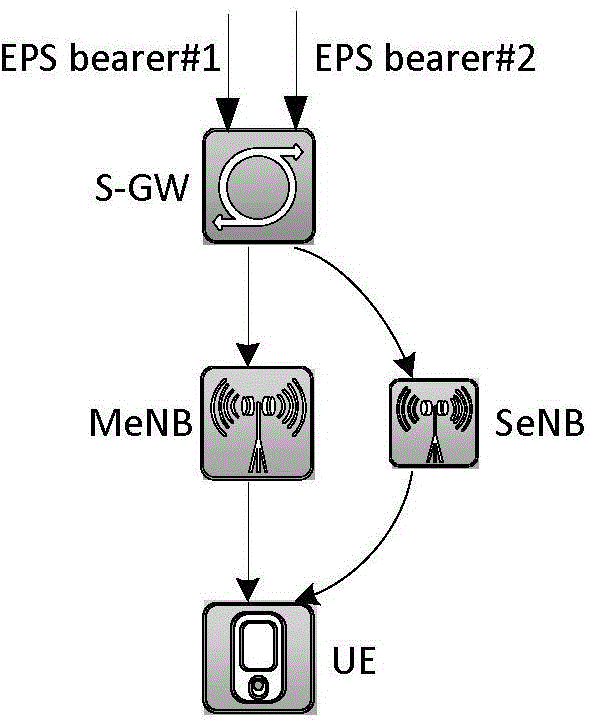 ENB handover method in heterogeneous network and eNB