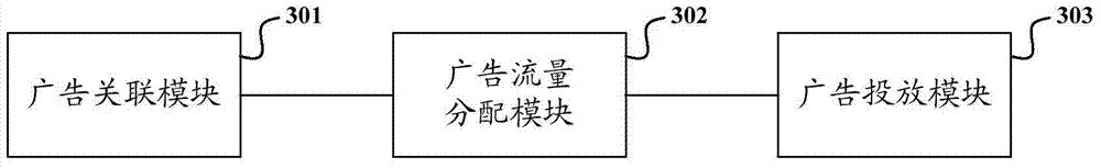 Network advertising traffic distribution system and method