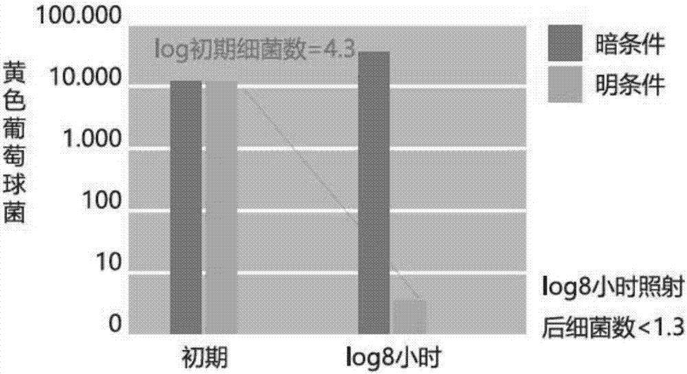 Improved indoor environment-friendly coating